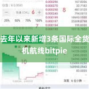 去年以来新增3条国际全货机航线bitpie